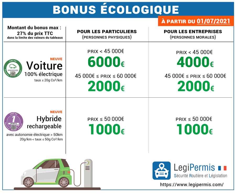 Guide du bonus écologique Autodiscount